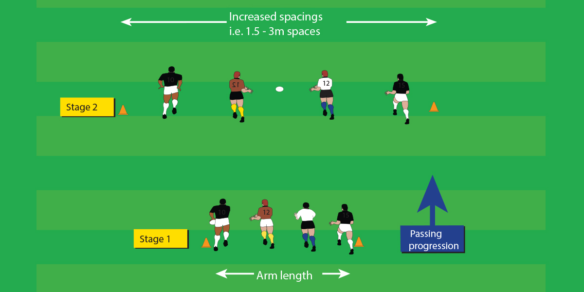 pass-progression-basic-pass-under-10-drills-rugby-toolbox