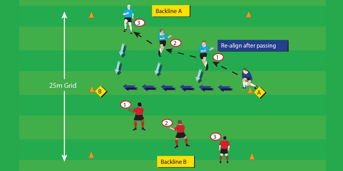 Backline Formation - Attack - Seniors Drills - Rugby Toolbox