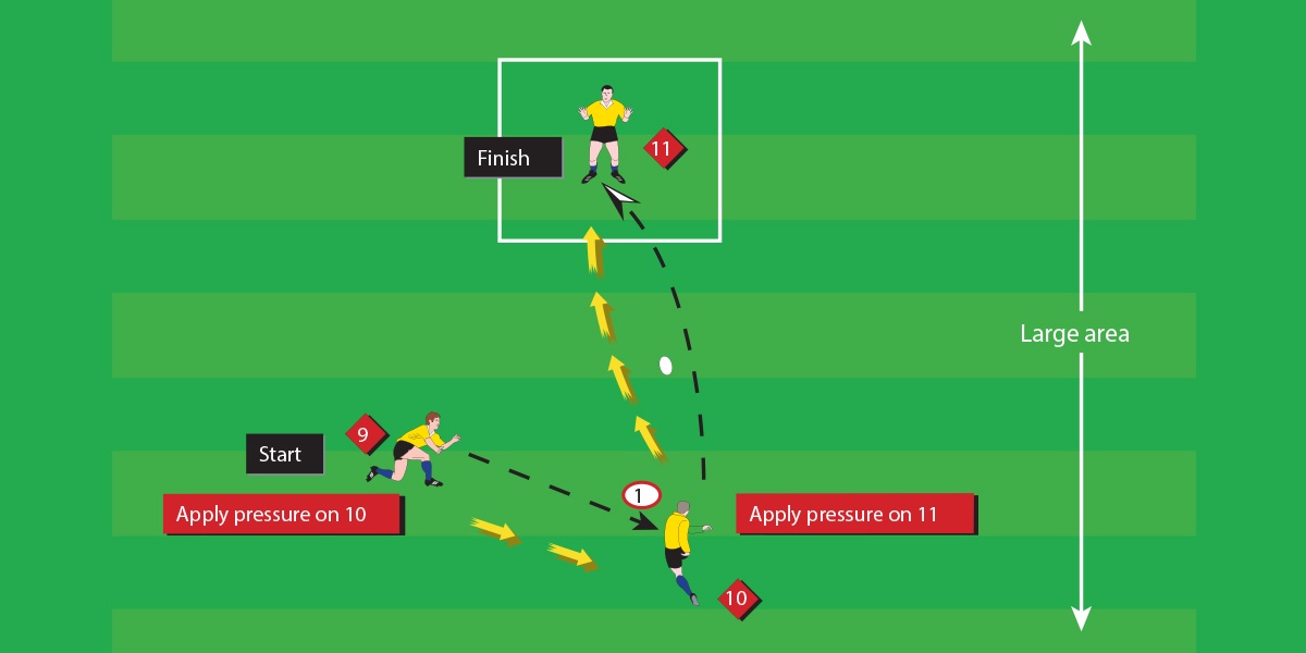 No 10 Box Kick Kicking Teenage Drills Rugby Toolbox