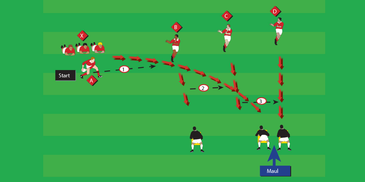 backline drills for rugby